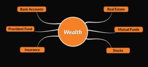 wealth diversification